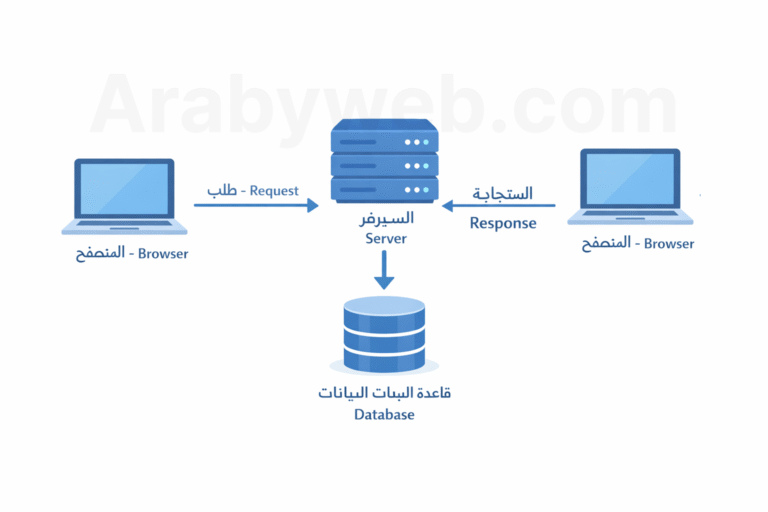 كيف يعمل السيرفر؟